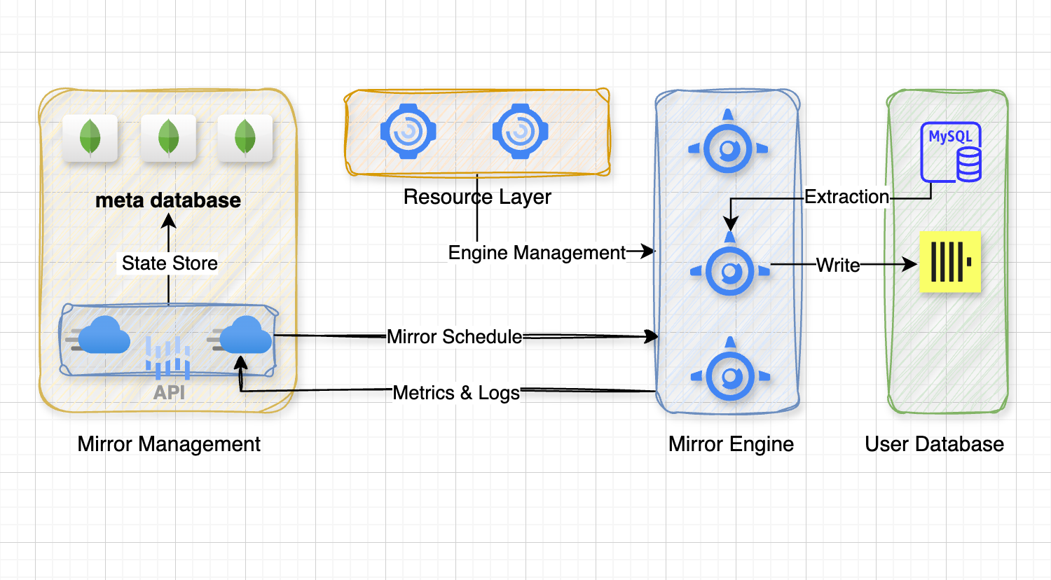 Technical Architecture Analysis of ChPulse Real-Time Cloud Data Warehouse