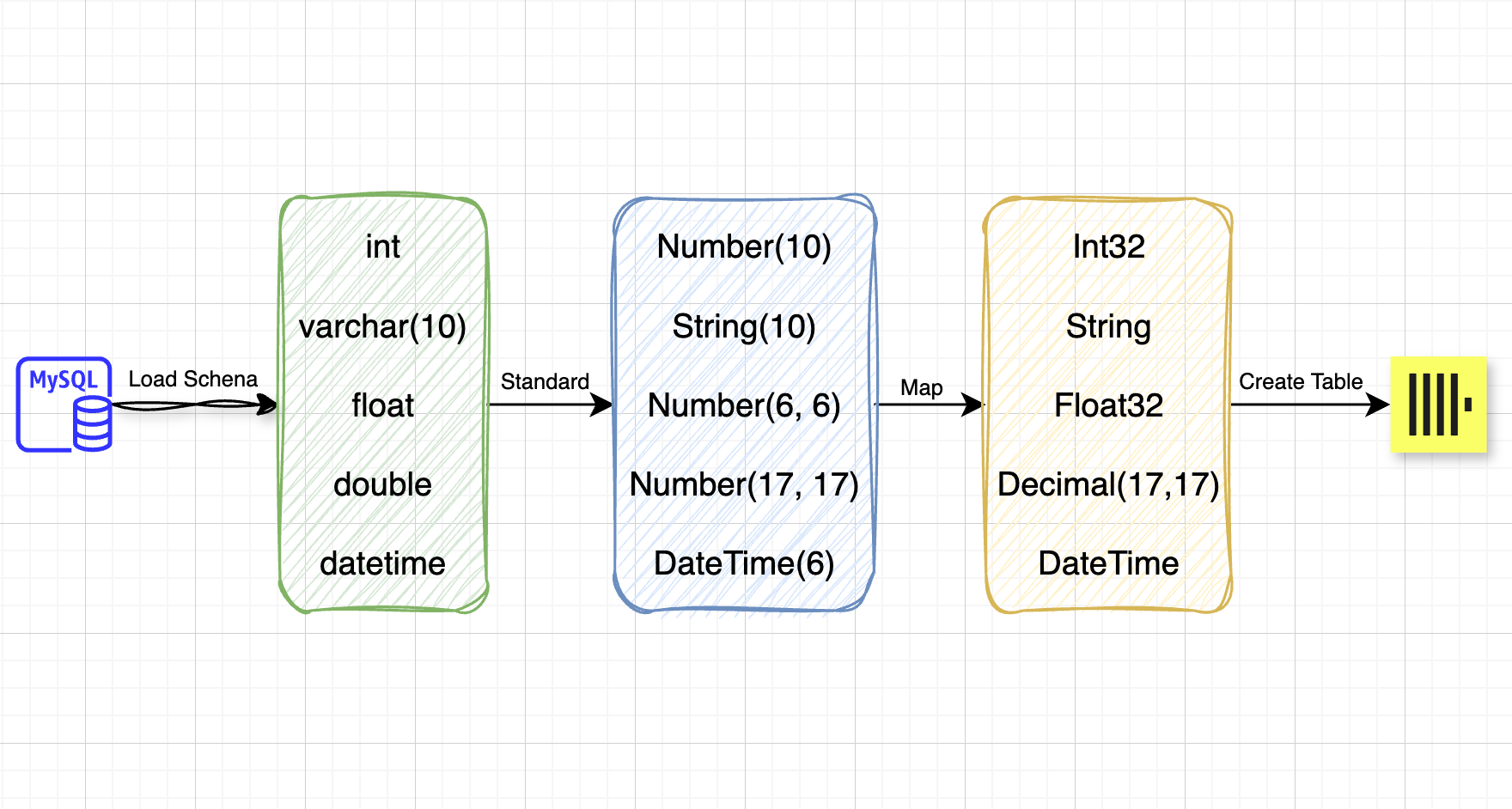 Automatic End-to-End Schema Inference: How ChPulse Makes It Possible